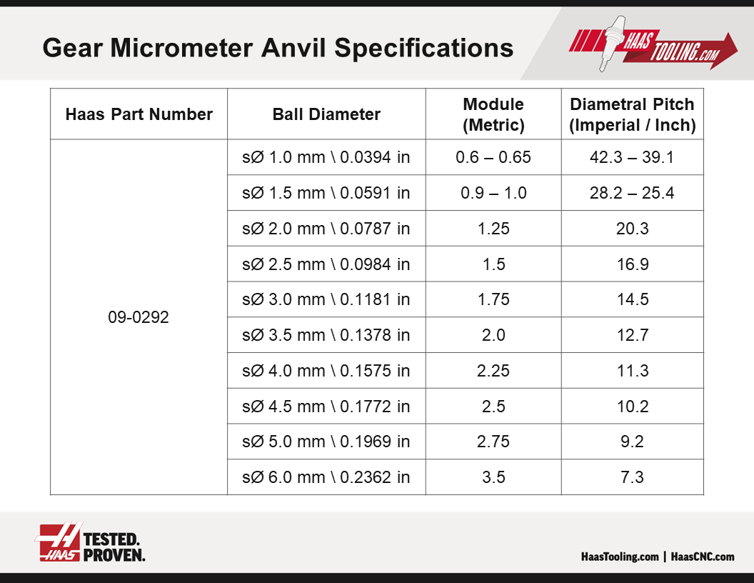 10-Piece, Gear Tooth Micrometer Anvil Set | Haas Tooling