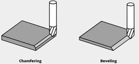 Chamfer end Mills