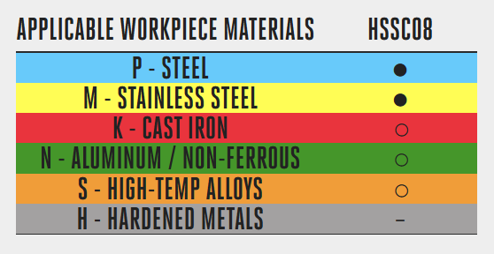 Cobalt Jobber Drills Sets