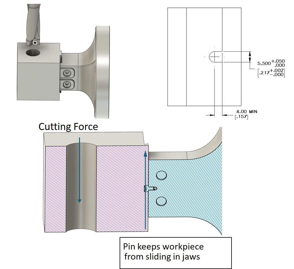 Dovetail Fixtures