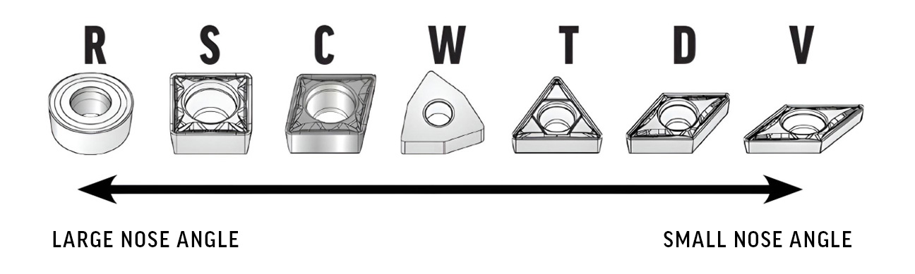 External (OD) Turning Tools