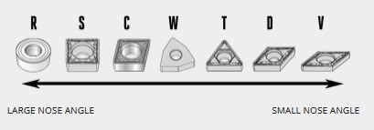 External (OD) Turning Tools