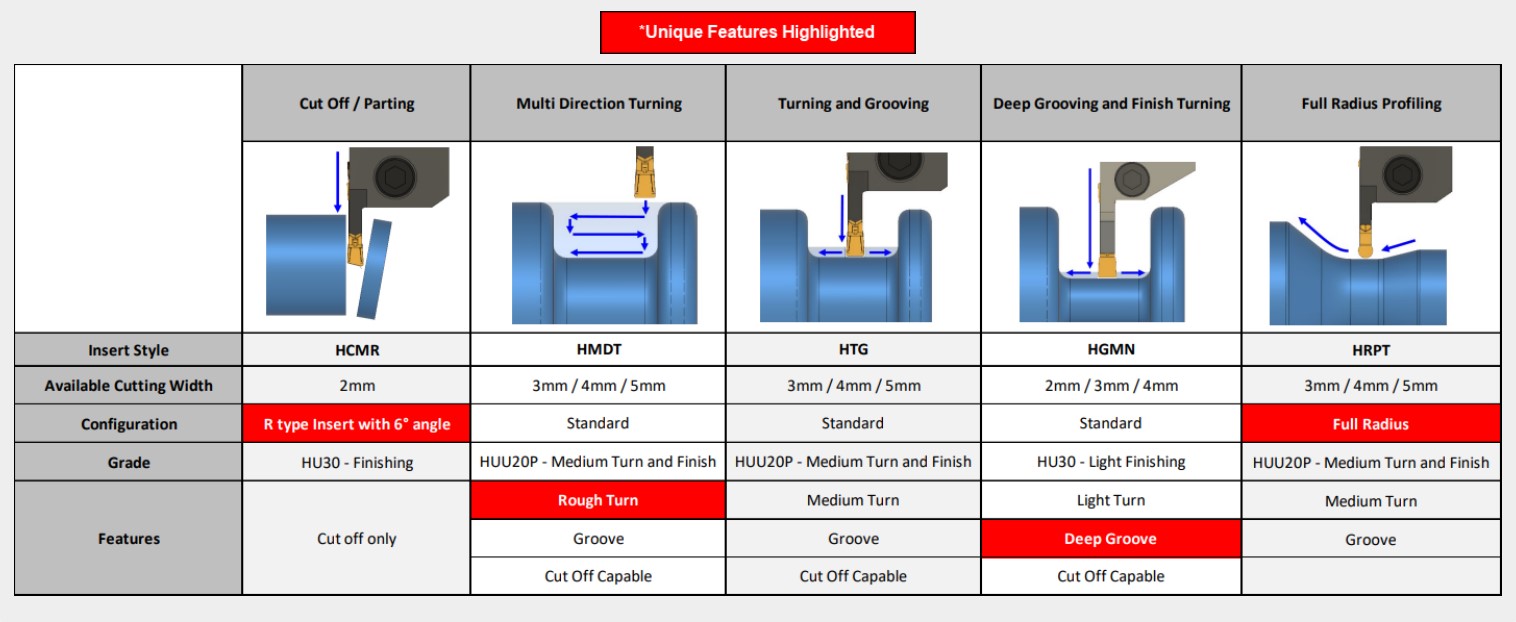 Grooving & Cut-Off Tools