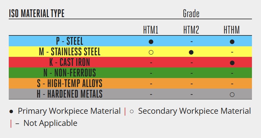 Indexable Ball End Mills & Inserts