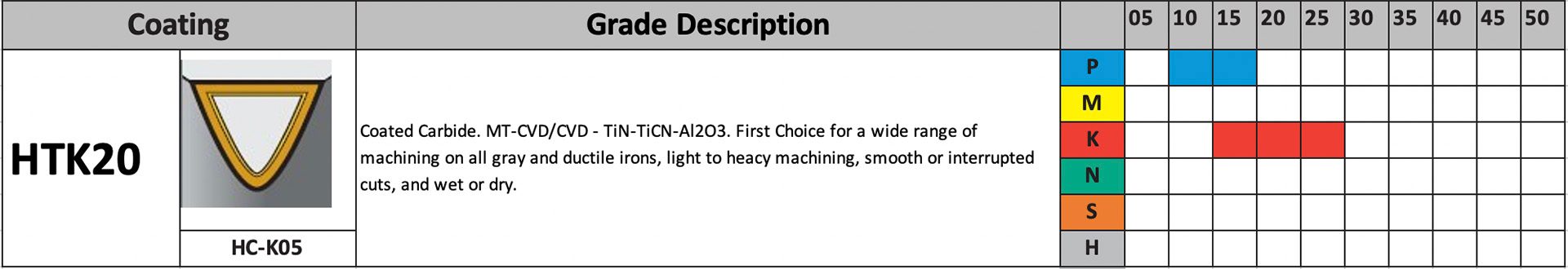 Indexable Dovetail Cutters