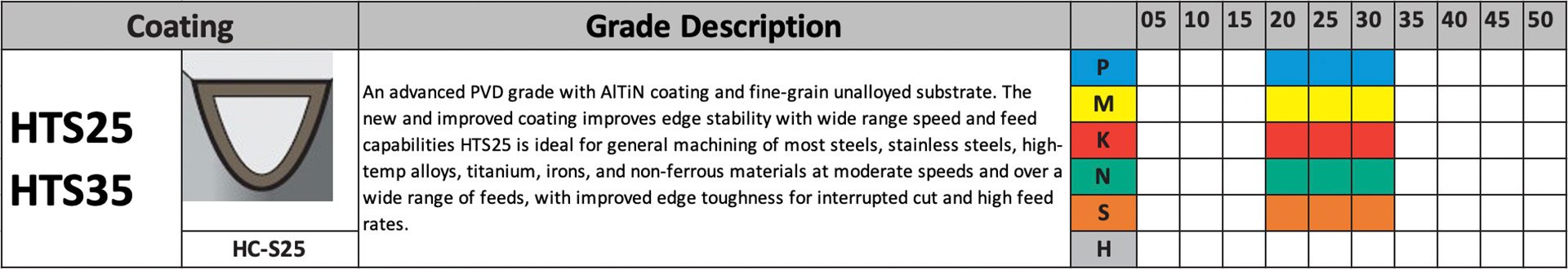 Indexable Dovetail Cutters