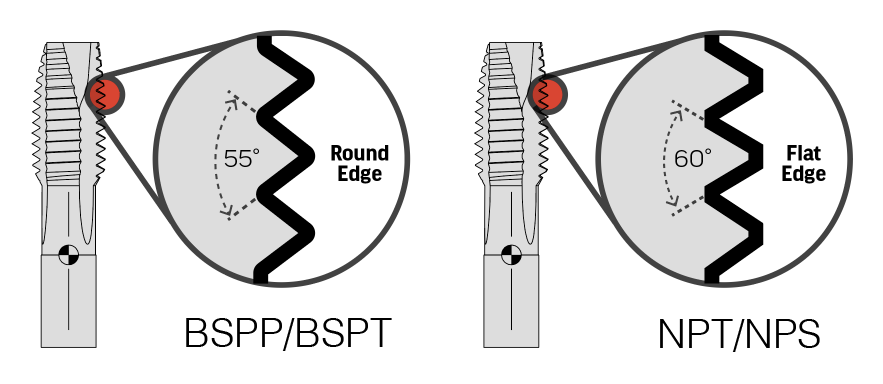 BSPP