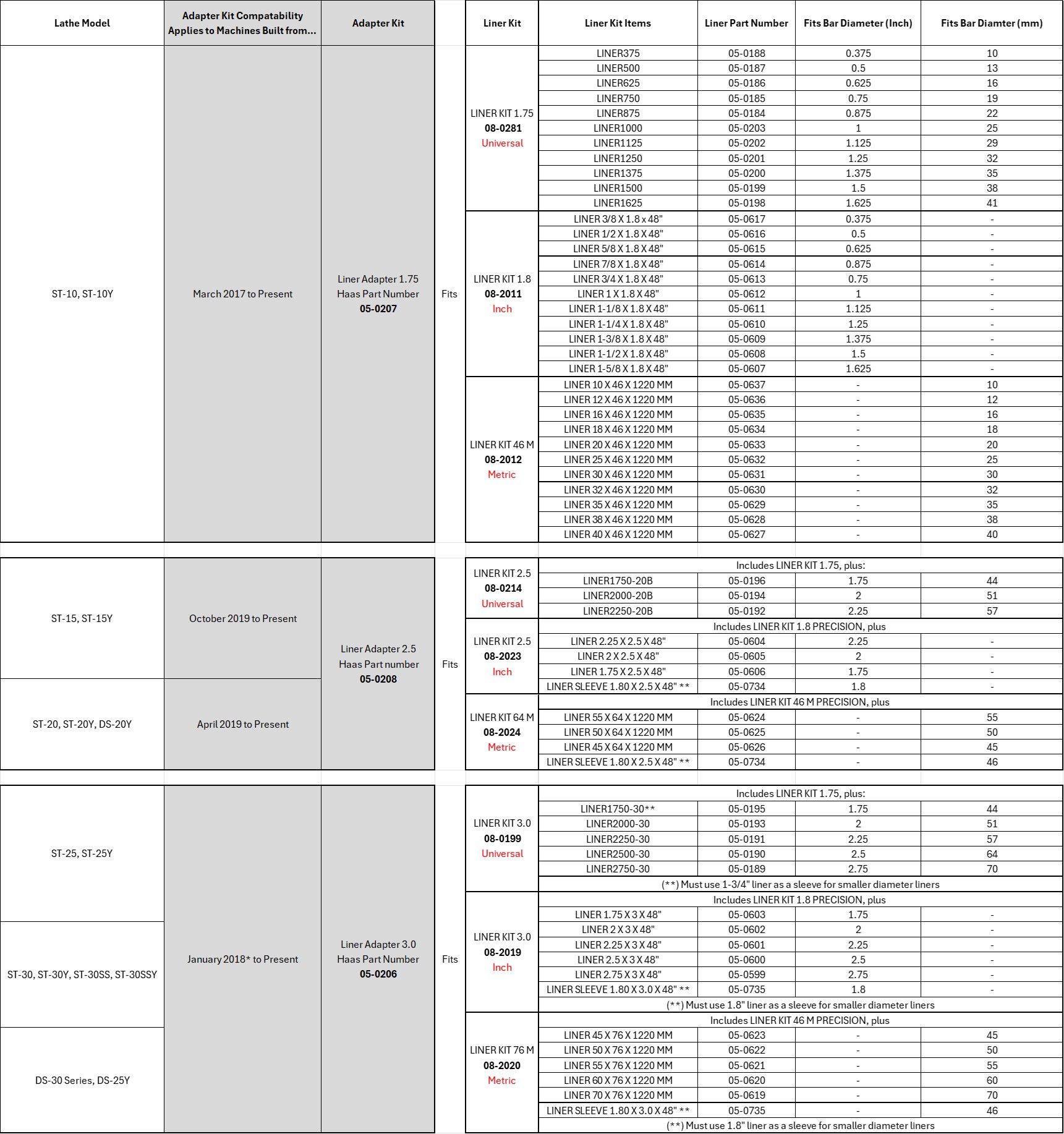 Spindle Reduction Sleeves / Liners