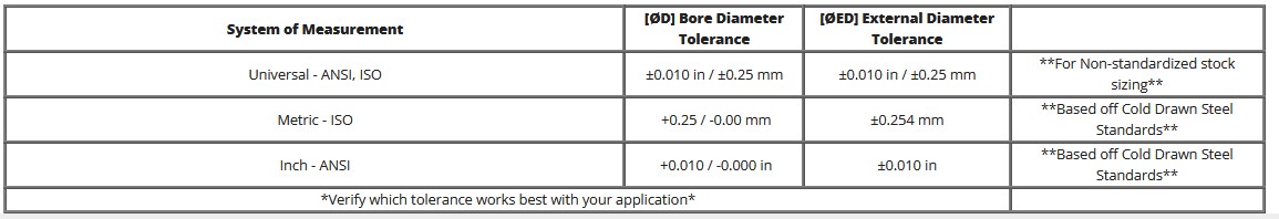 Spindle Reduction Sleeves / Liners